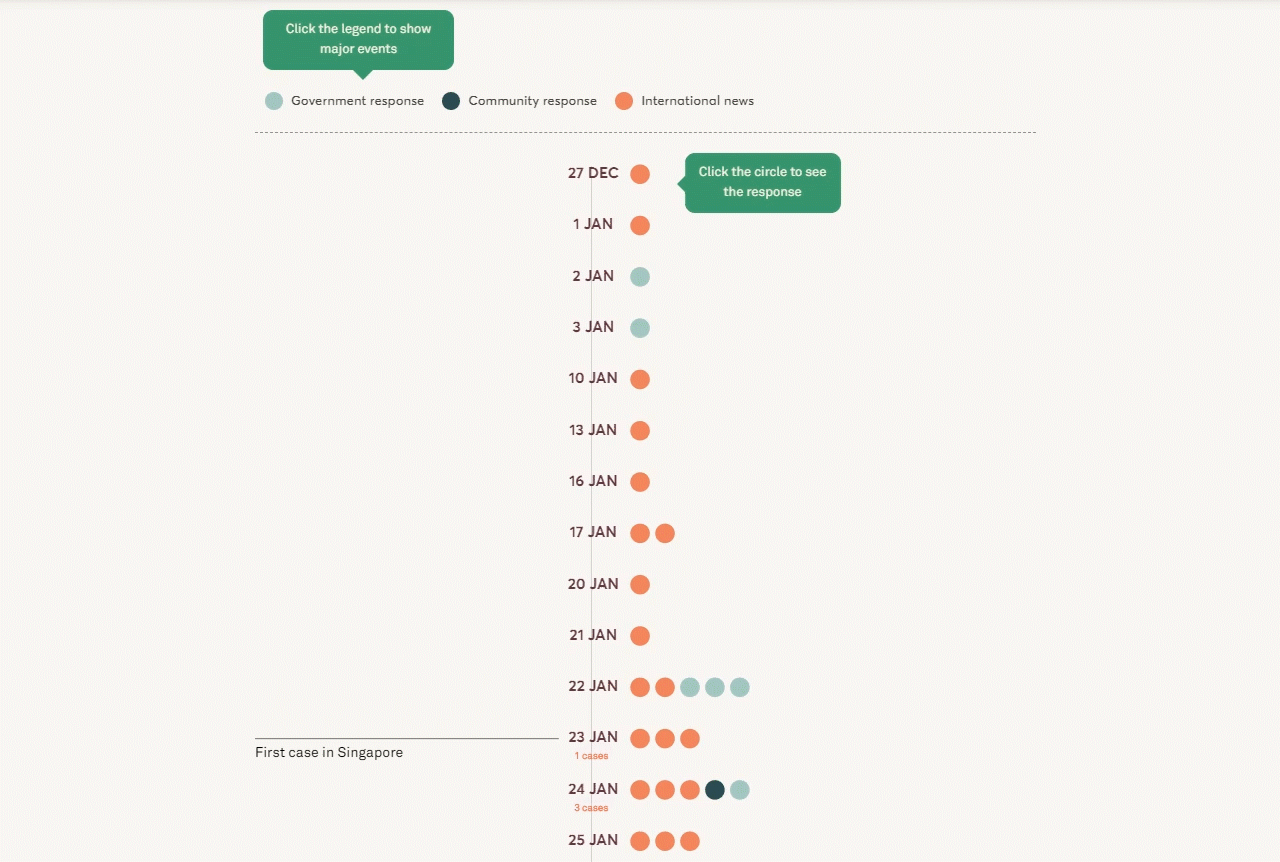 How COVID-19 has changed the data storytelling landscape