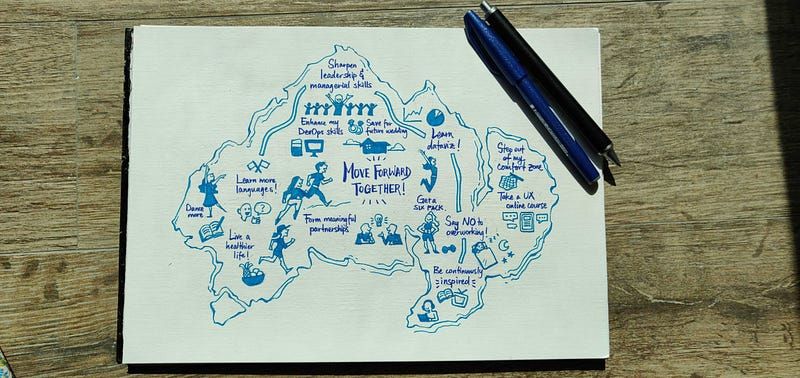 Mapping Kontinentalist’s resolutions for 2019
